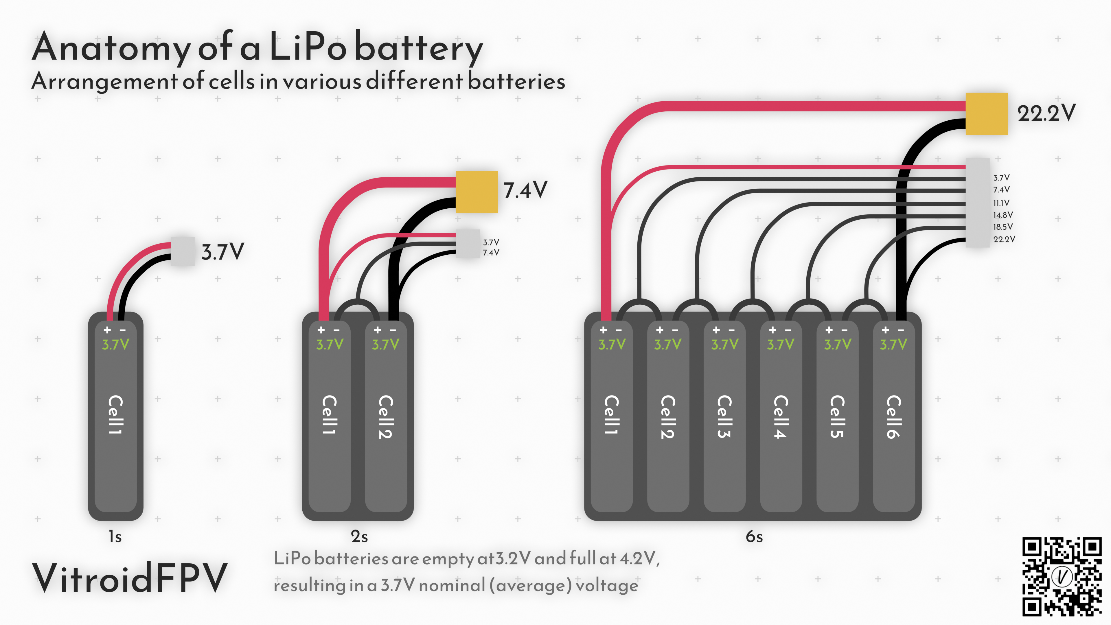 nominal voltage